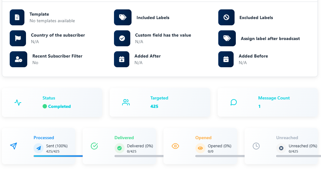 Real-Time Campaign Dashboards