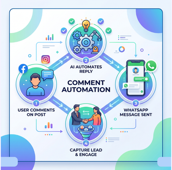 Comment Automation