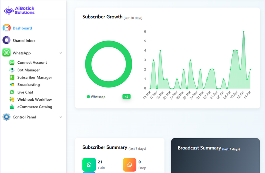 AiBotick Flow Builder