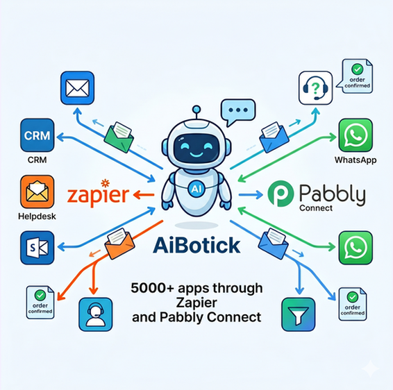 Zapier & Pabbly Connect