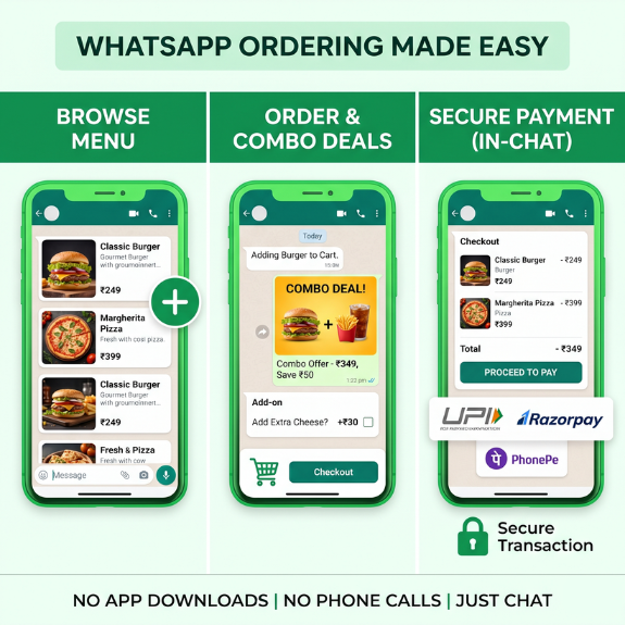 WhatsApp Menu Ordering