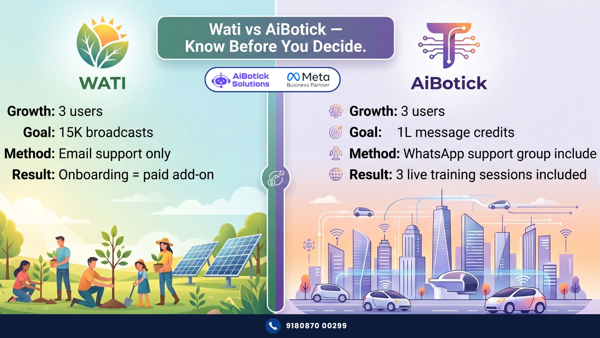 Wati vs AiBotick WhatsApp platform comparison India 2026