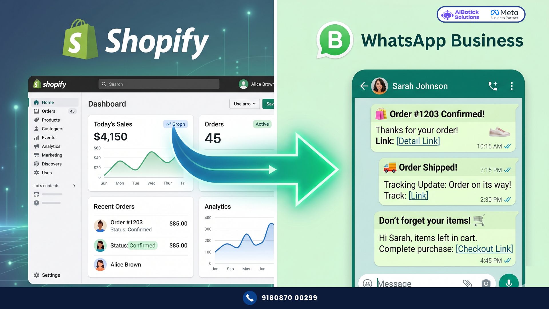 WhatsApp for Shopify integration for Indian D2C ecommerce brands