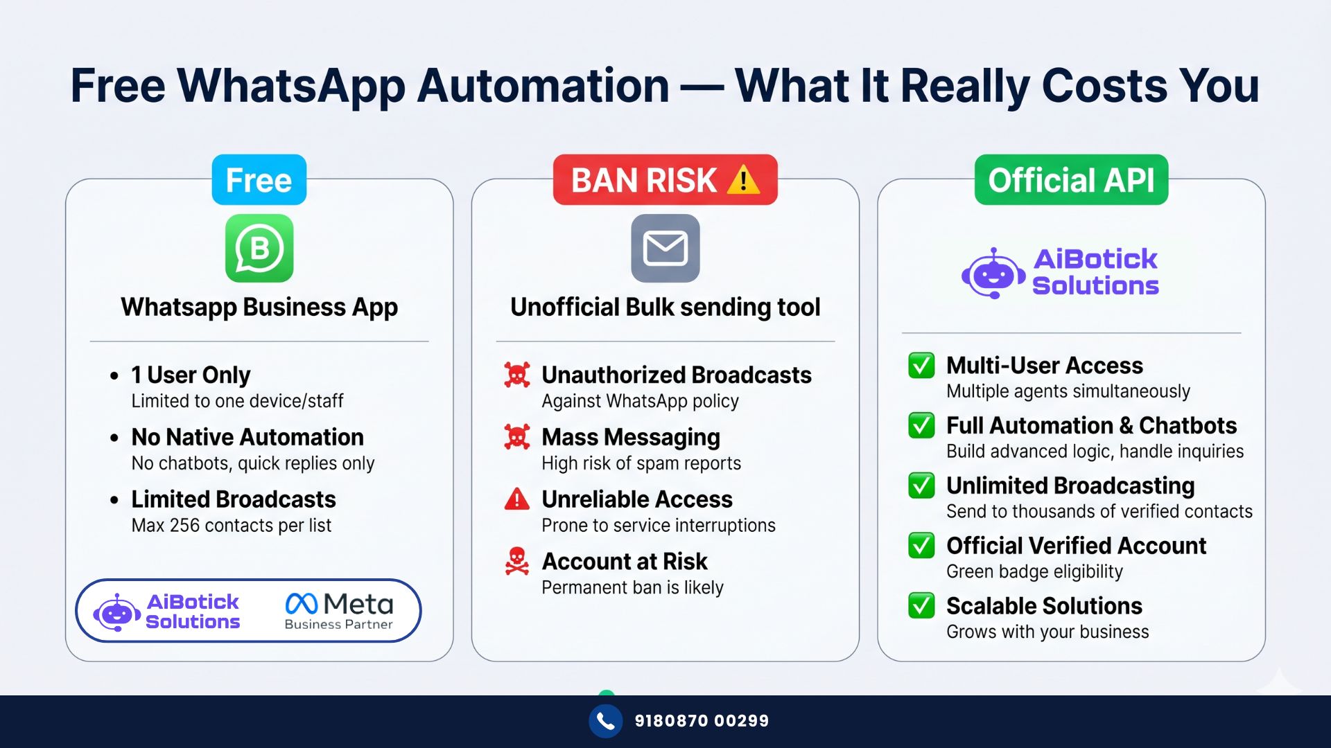 free WhatsApp automation vs paid API comparison India 2026