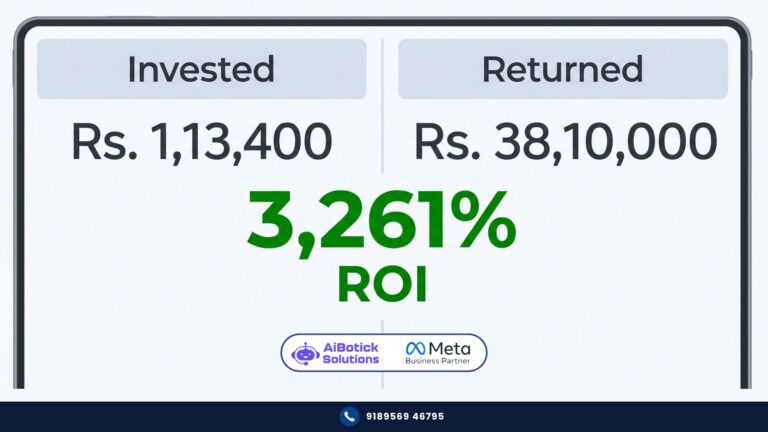 WhatsApp automation ROI calculation for Indian businesses 2026