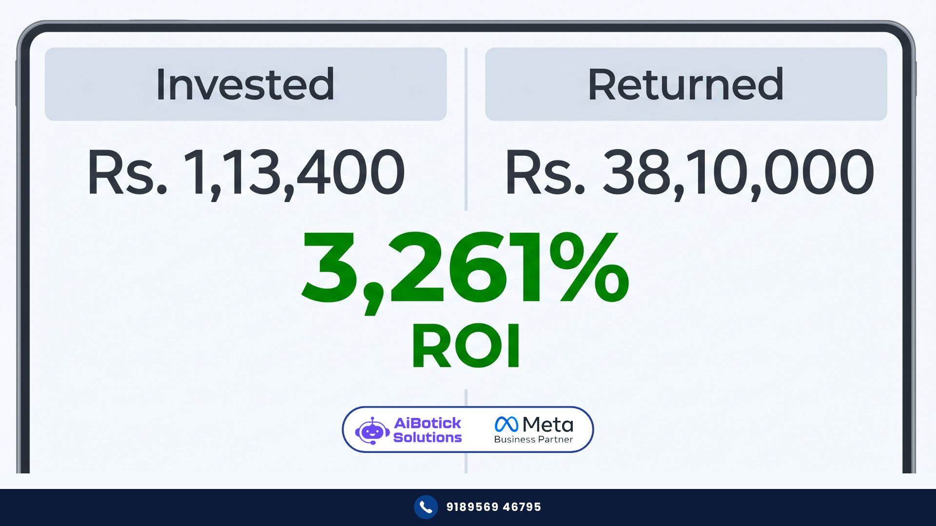 WhatsApp automation ROI calculation for Indian businesses 2026