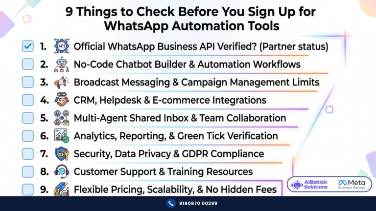 WhatsApp automation tools India checklist 2026