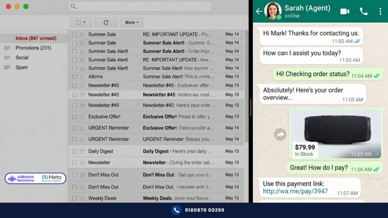 WhatsApp vs email open rate comparison for Indian businesses