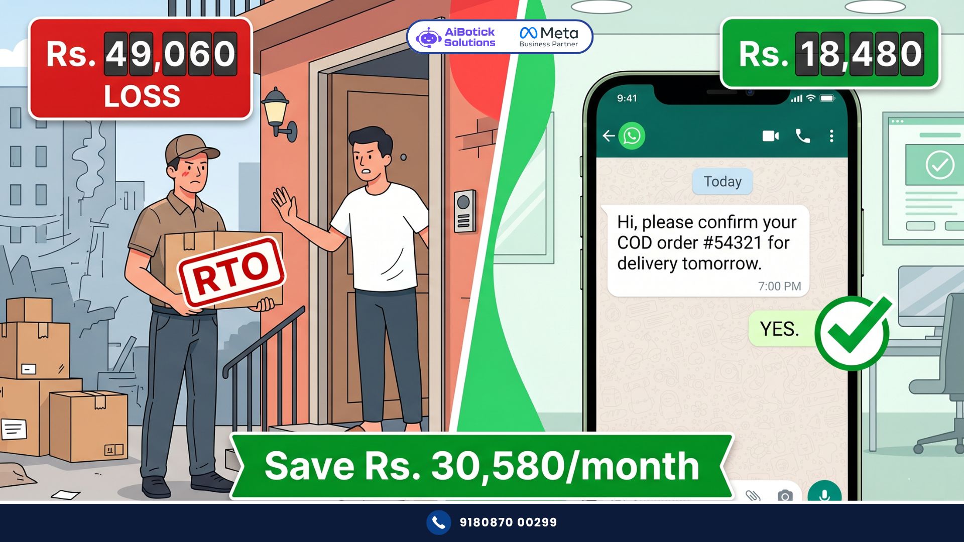 COD verification WhatsApp automation for Indian ecommerce RTO reduction