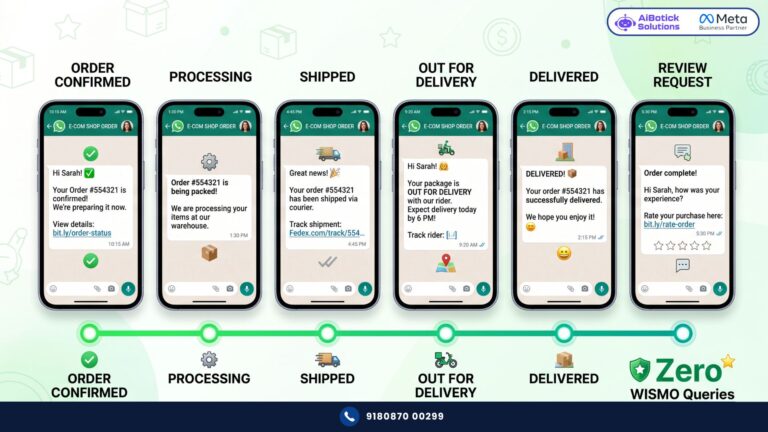WhatsApp order tracking setup for Indian ecommerce stores — all update stages