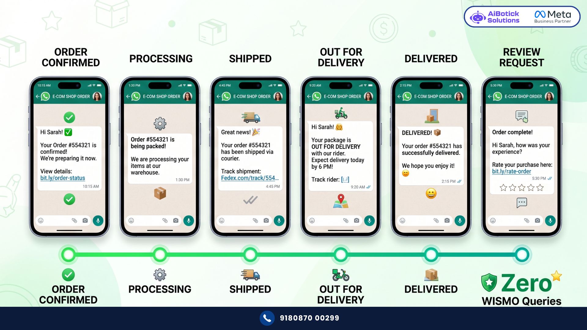 WhatsApp order tracking setup for Indian ecommerce stores — all update stages
