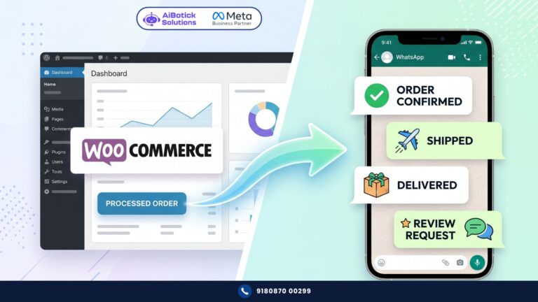 WhatsApp WooCommerce integration guide for Indian ecommerce stores