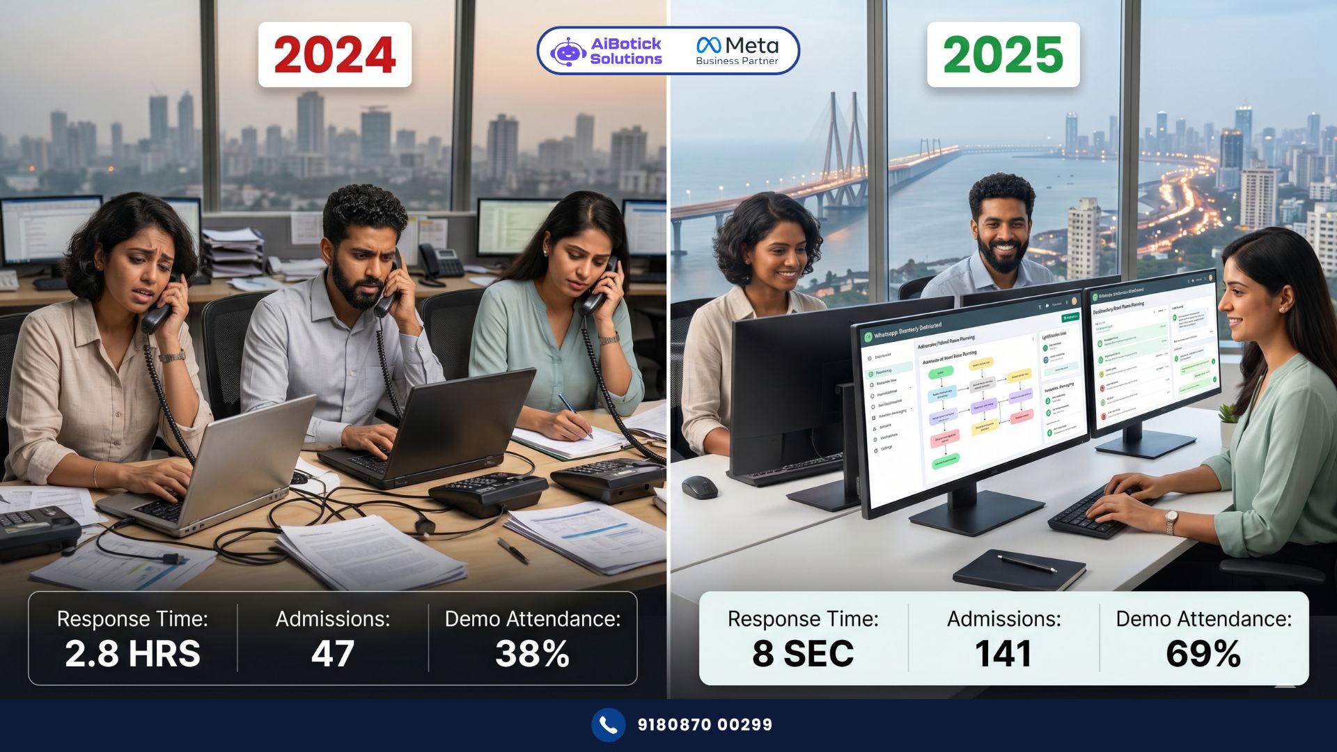 WhatsApp admission automation case study — Mumbai coaching institute triples enrollment from 47 to 141