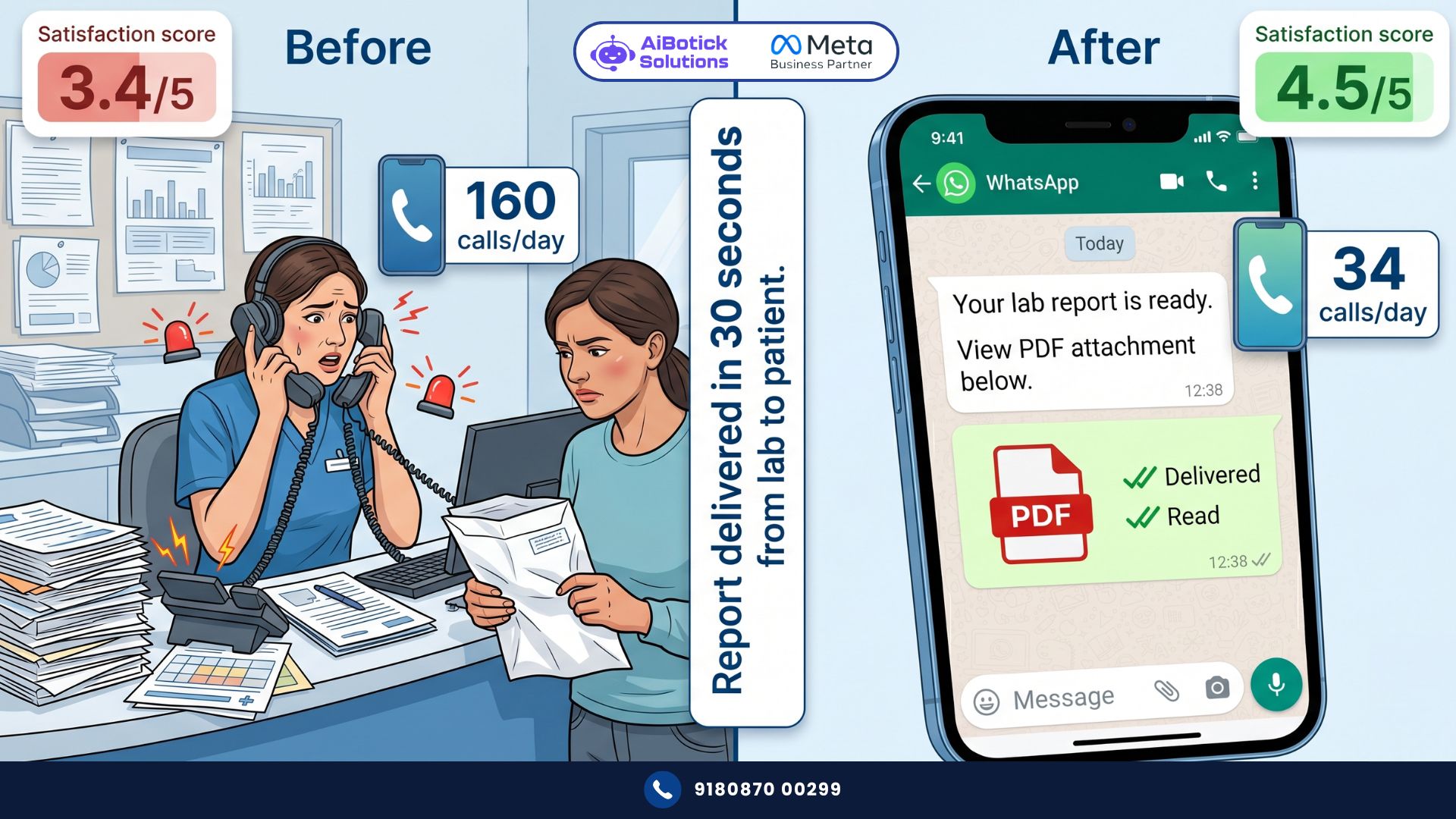 lab reports WhatsApp delivery system for Indian diagnostic centres — instant report sharing