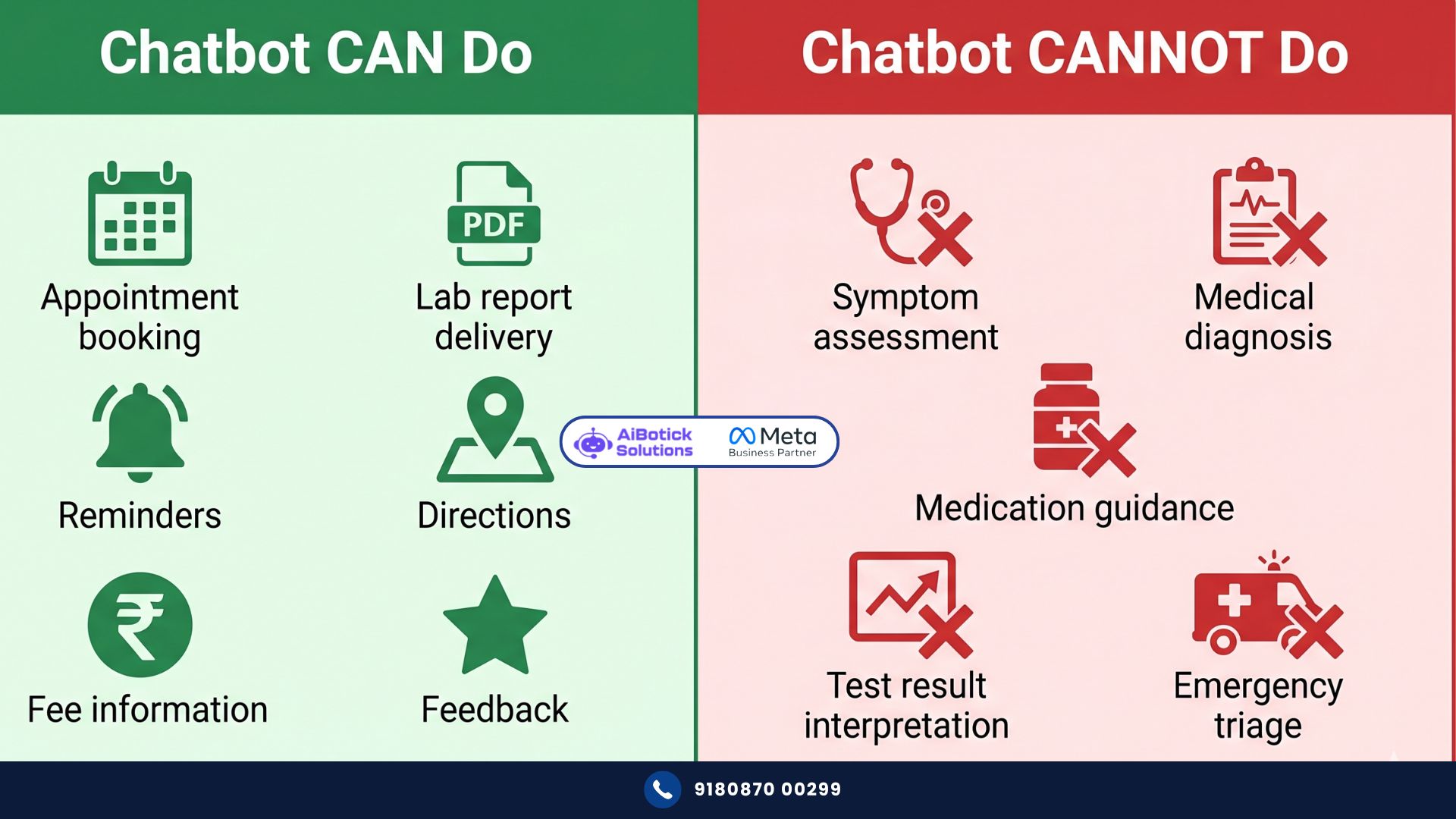 WhatsApp healthcare chatbot India — what's allowed and what's not for Indian hospitals and clinics