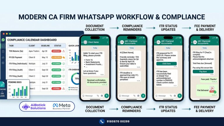 CA firm managing client communication and document collection using WhatsApp for CA firms automation