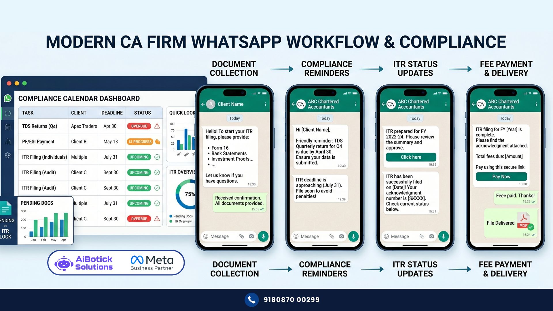 CA firm managing client communication and document collection using WhatsApp for CA firms automation