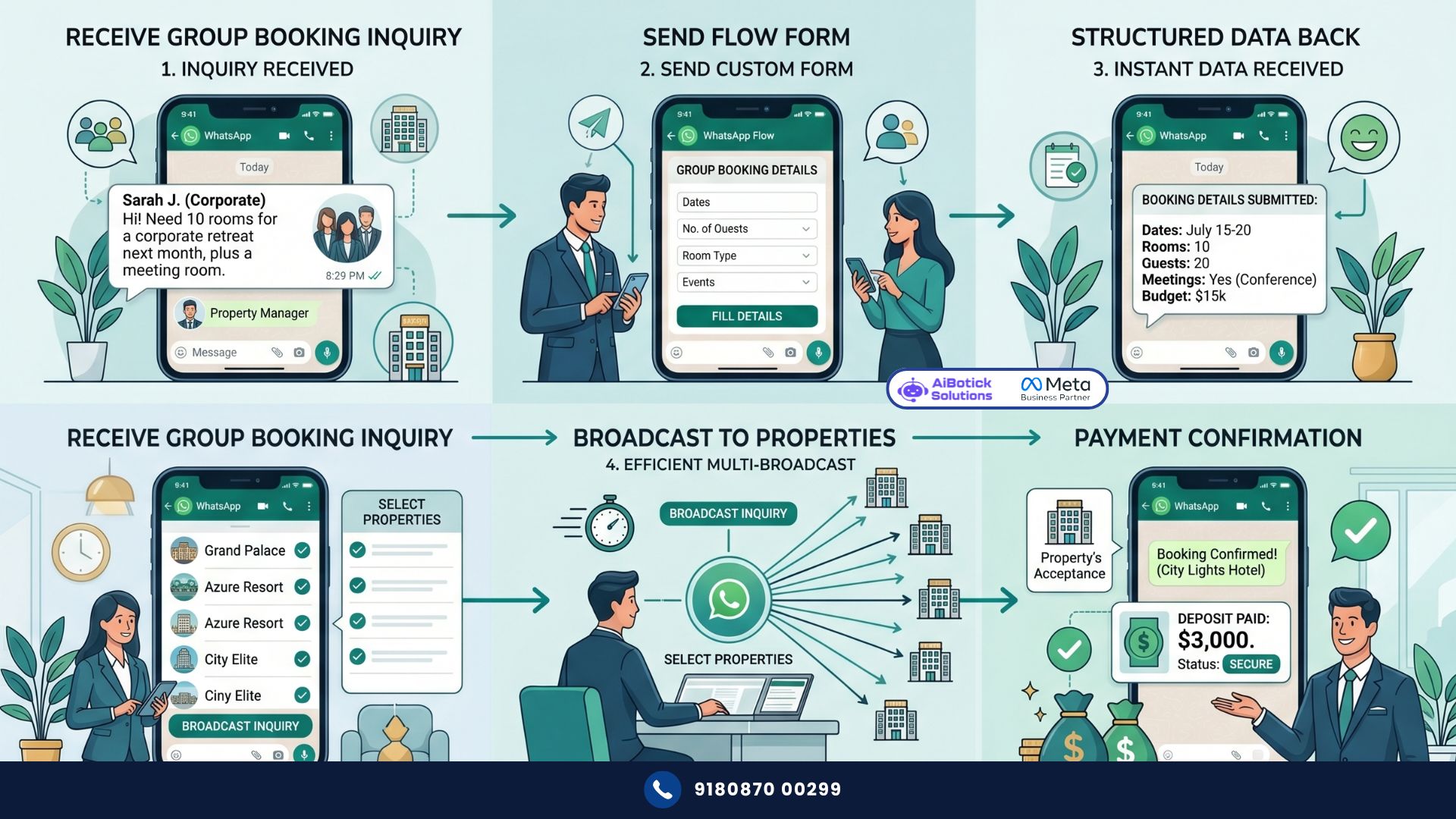 Luxury hotel manager automating group bookings on WhatsApp with Flows and broadcasts to increase bookings