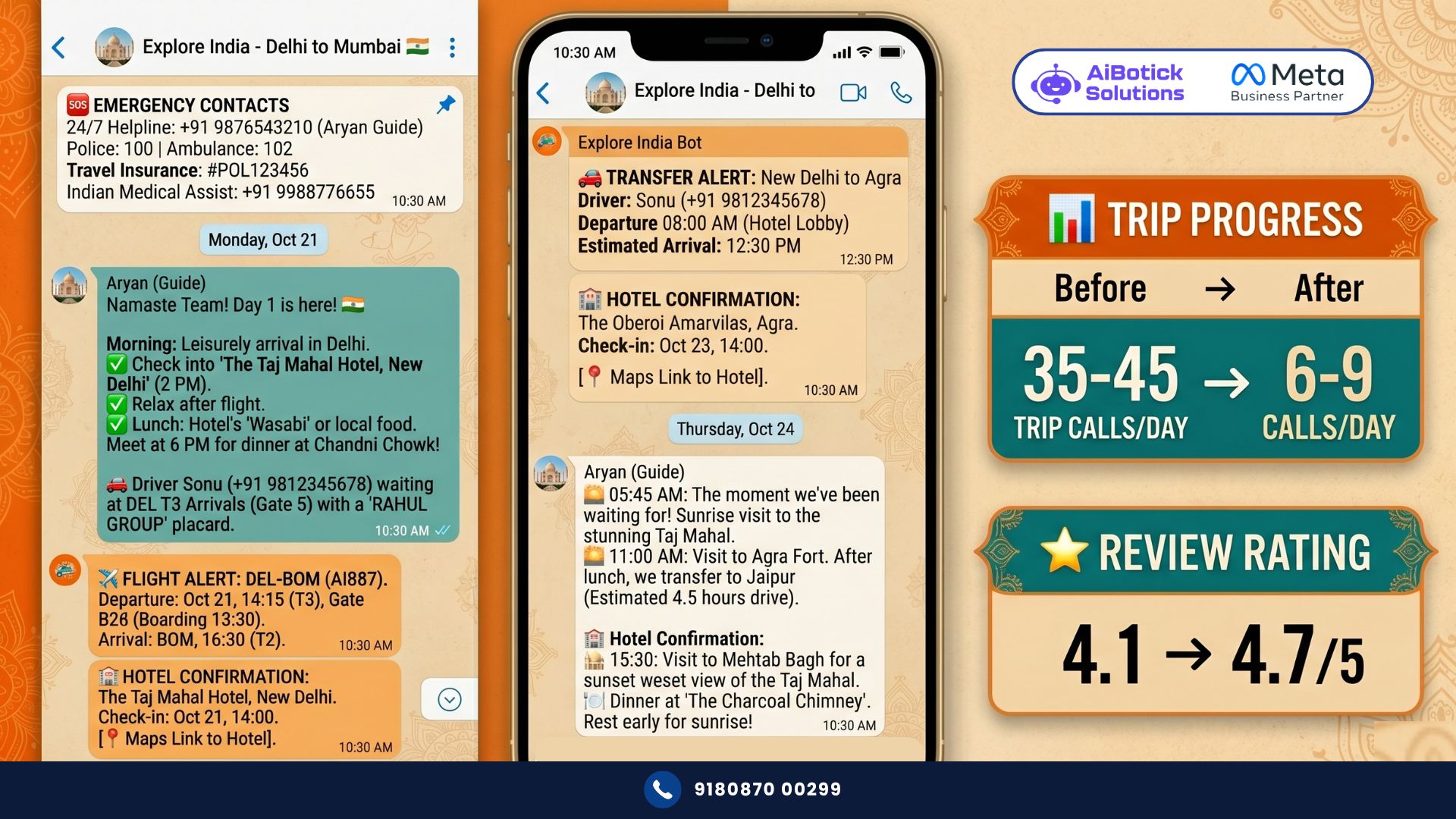WhatsApp travel itinerary delivery system for Indian tour operators — day-wise plans and flight alerts