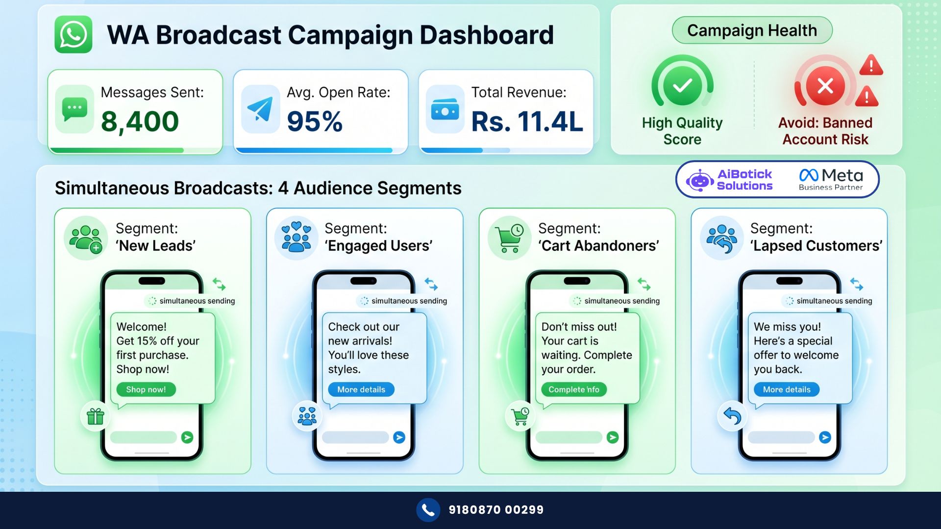 Business owner setting up WhatsApp broadcasting campaigns with segmented audiences and Meta-approved templates