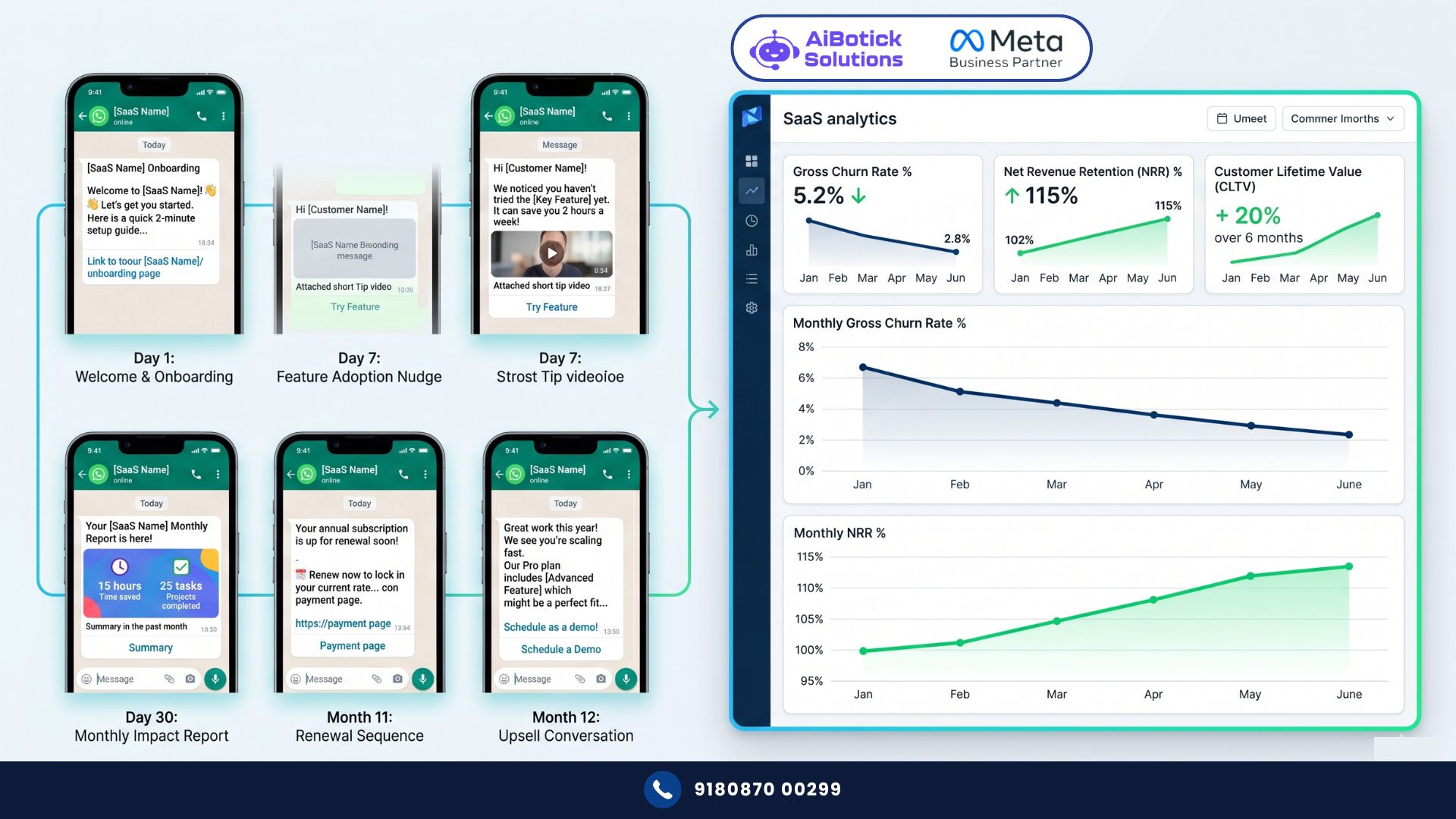 SaaS customer success manager using WhatsApp for SaaS to automate onboarding sequences and reduce customer churn