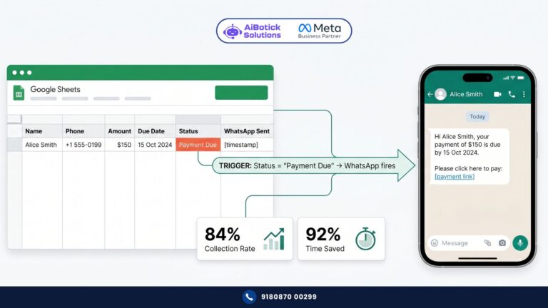 Google Sheets WhatsApp integration setup showing automated payment reminder triggered from spreadsheet data