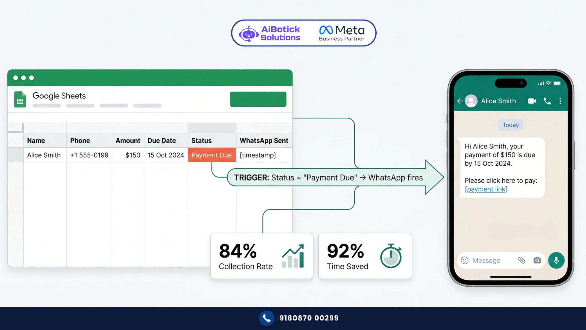 Google Sheets WhatsApp integration setup showing automated payment reminder triggered from spreadsheet data