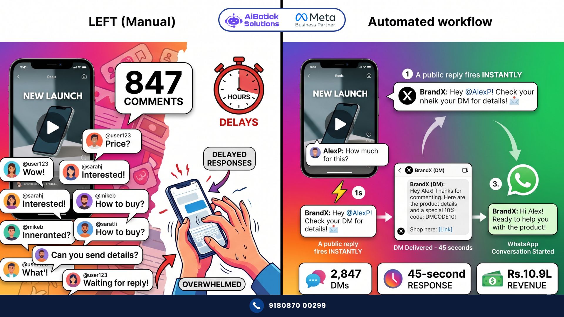 Instagram and Facebook comment automation system sending instant DMs to every commenter with WhatsApp lead capture