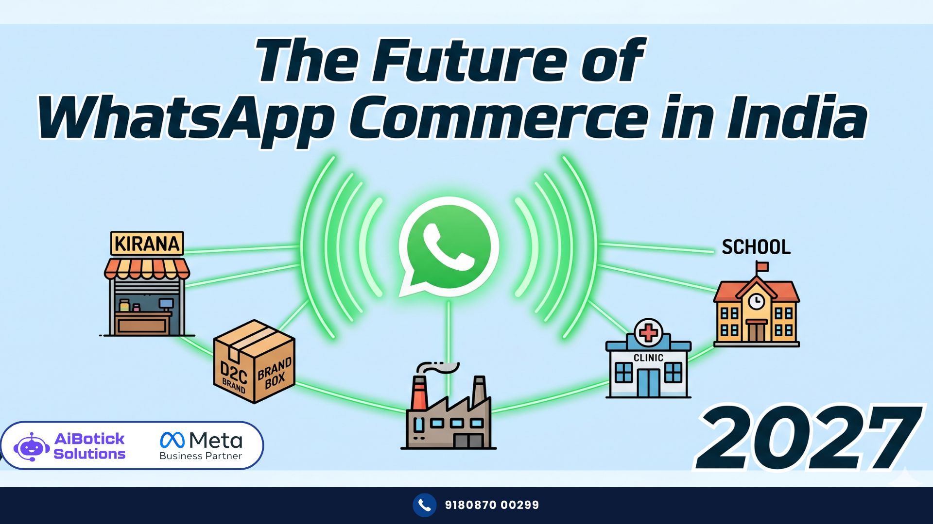 WhatsApp commerce India future 2027 business guide AiBotick